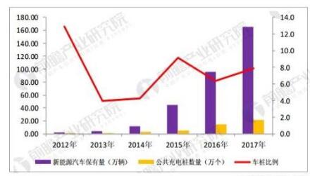 充電樁行業(yè)發(fā)展趨勢分析市場需求促進(jìn)行業(yè)爆發(fā)式增長