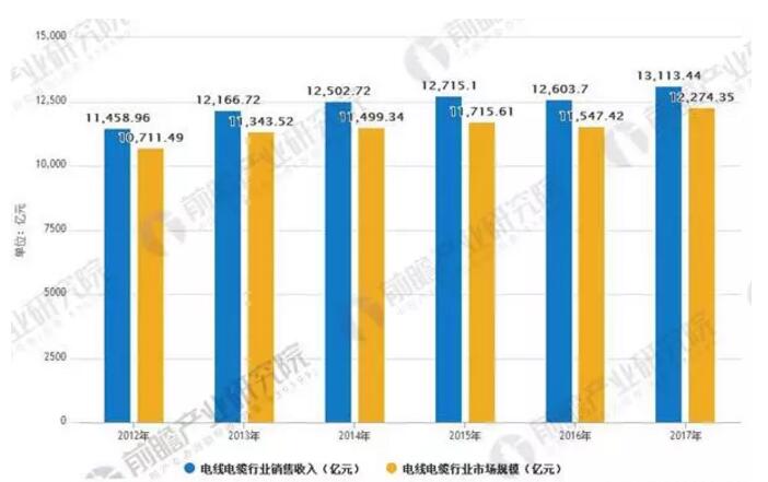 拒絕唱衰，深度分析！2018下半年，線纜行業(yè)有這幾大需求