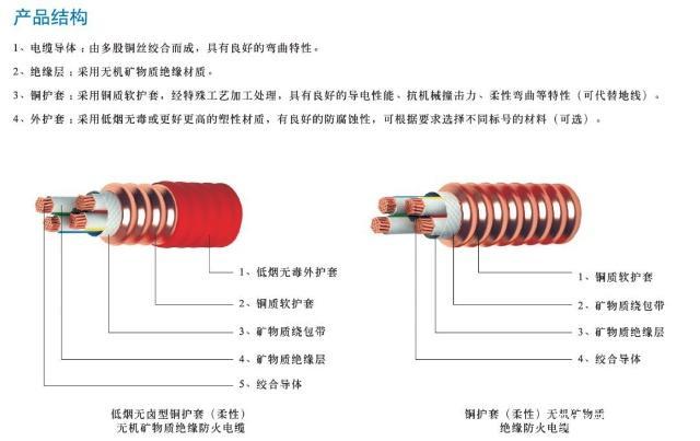 BTTRZ礦物絕緣電纜和BBTRZ礦物質(zhì)電纜型號的區(qū)別