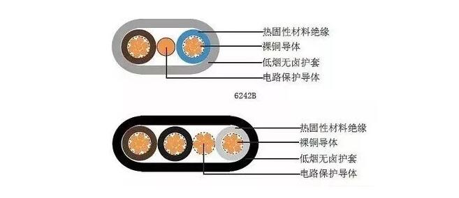 電線電纜護(hù)套厚度與電纜質(zhì)量關(guān)系